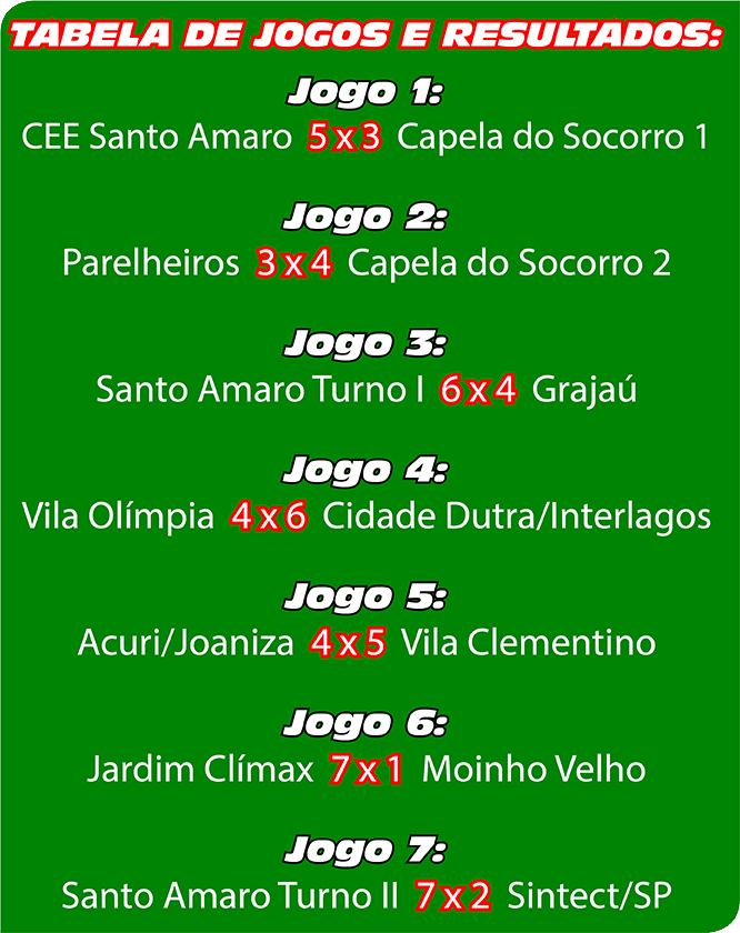 Xbet99 - Confira os jogos em destaques deste Domingo