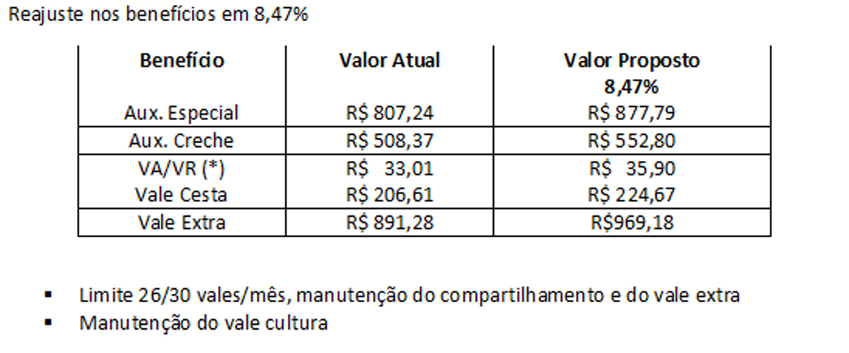 image_apos_mobilizacao_da-categoria_empresa_r-ecua_e_apresenta_sua_ultima_proposta_09_09_2016