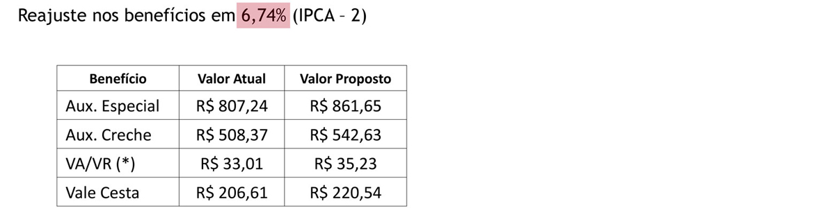 image_sintect_sp_ect_reajuste_abaixo_da_inflacao_e_retirada_de_beneficios_01_09_2016_2