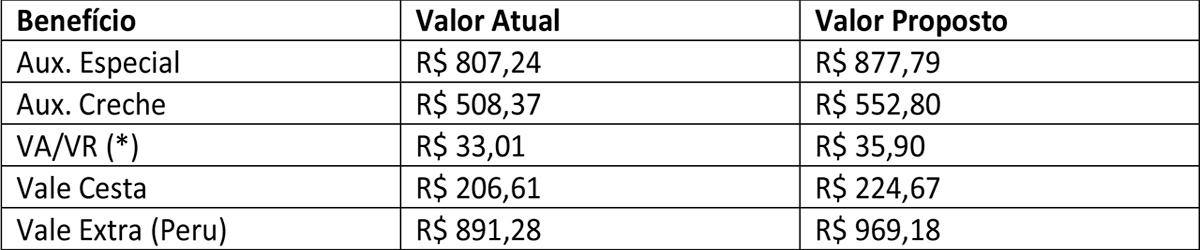 tabela_manutencao_beneficios_analise_proposta_empresa_13_09_2016