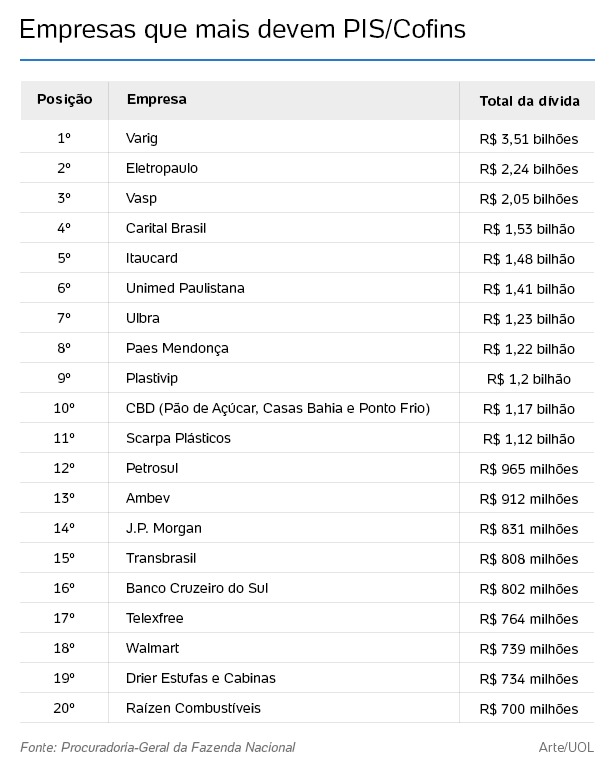 tabela_empresas_divida_perdoada_governo_10_08_2017